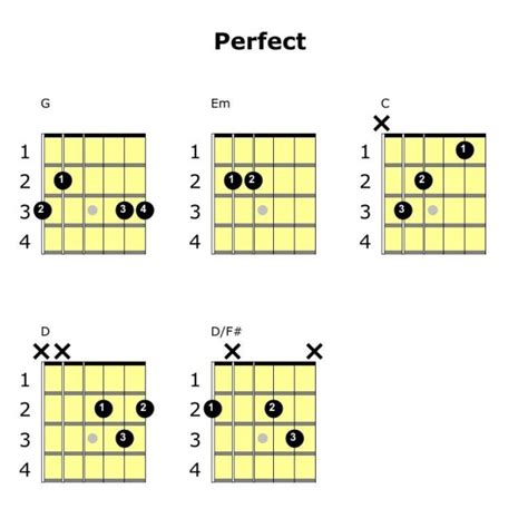 ed sheeran perfect chords|perfect guitar chords without capo.